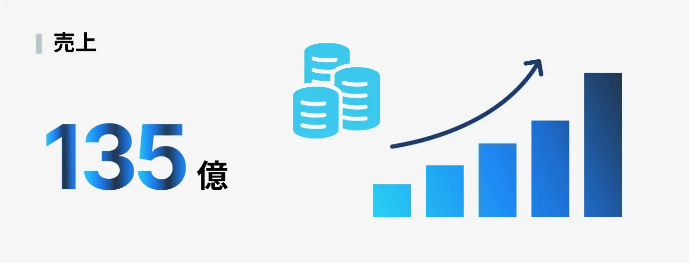 売上の資料